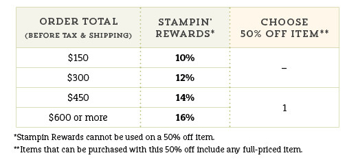 Stampin up hostess chart