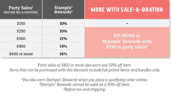 Stampin Up! Sale a Bration 2017 Host Rewards for party sales or individual orders - Extra $25 free with your $250 order! 